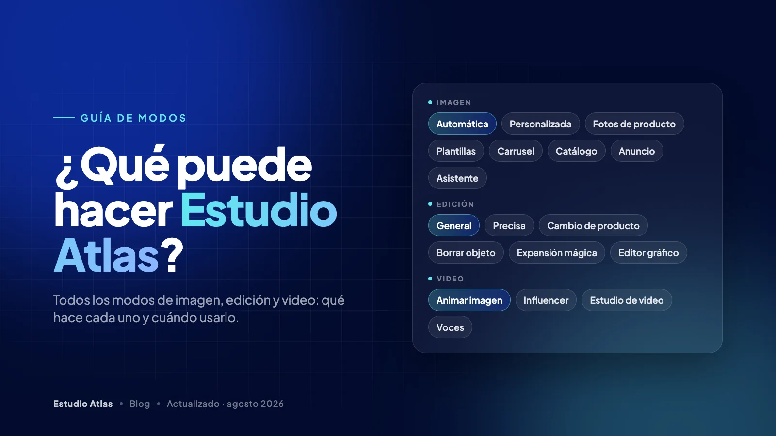 ¿Qué puede hacer Estudio Atlas? Guía de todos los modos y cuándo usar cada uno